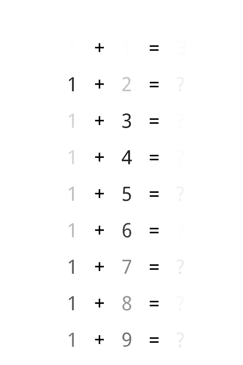 Nueve sumas en columna, «1 + N = ?», con cada dígito en un gris distinto: unos casi negros, otros apenas visibles. La primera fila, «1 + 1 = 3», casi no se ve